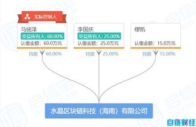 55岁李国庆再创业新征途 借区块链+版权开辟新蓝海