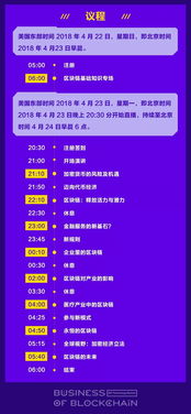 人人都在谈论的区块链究竟是什么 ——MIT年度顶级区块链商业峰会揭秘